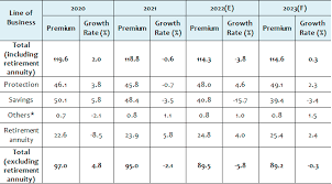 Top South Korean Insurance