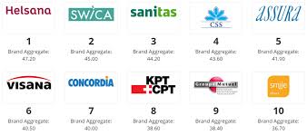 Top Swiss Insurance Companies